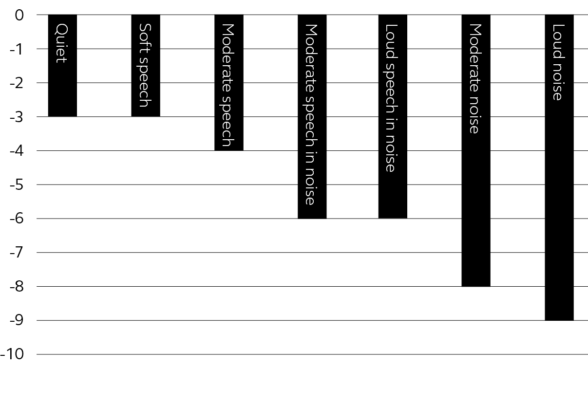 Environmental optimizer-kurve